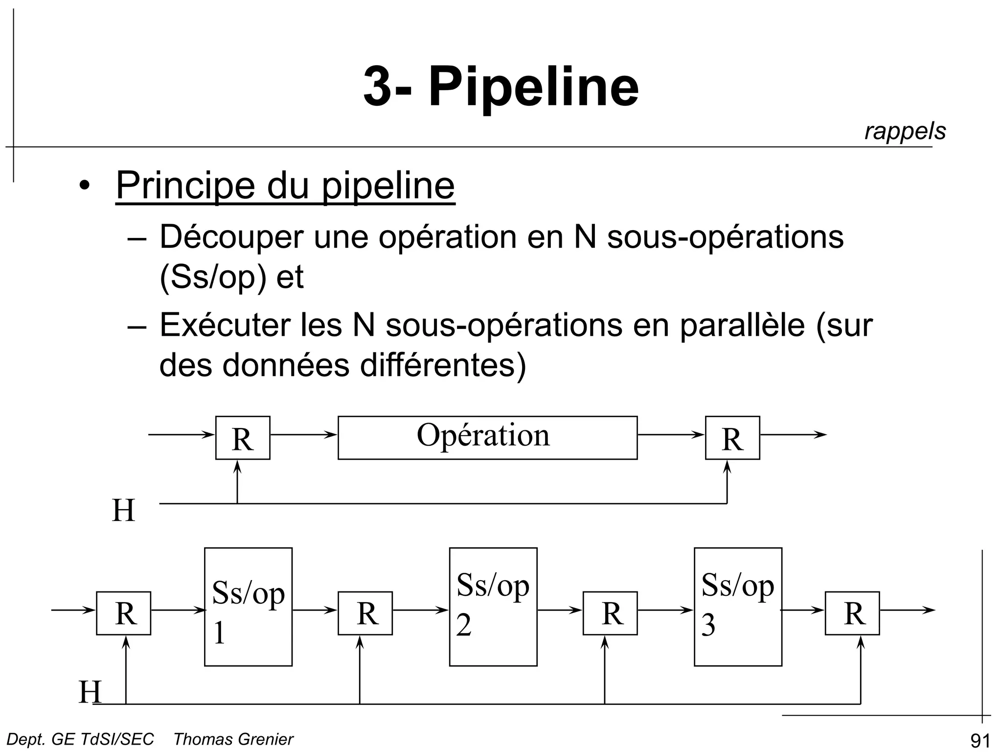 91
3- Pipeline
• Principe du pipeline
– Découper une opération en N sous-opérations
(Ss/op) et
– Exécuter les N sous-opérations en parallèle (sur
des données différentes)
Opération
R R
Ss/op
1
Ss/op
2
Ss/op
3
R R R R
H
H
rappels
Dept. GE TdSI/SEC Thomas Grenier
 