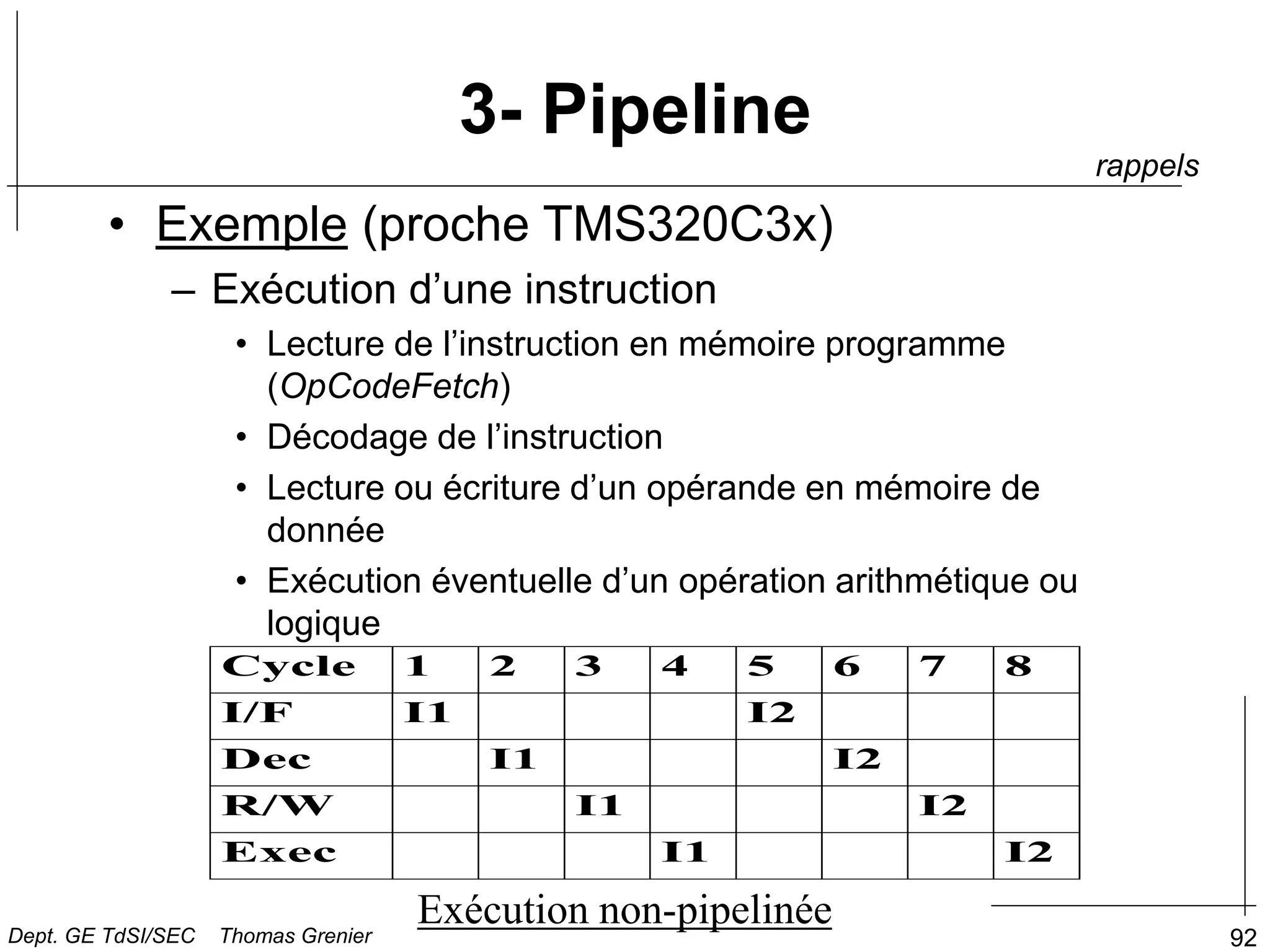 92
3- Pipeline
• Exemple (proche TMS320C3x)
– Exécution d’une instruction
• Lecture de l’instruction en mémoire programme
(OpCodeFetch)
• Décodage de l’instruction
• Lecture ou écriture d’un opérande en mémoire de
donnée
• Exécution éventuelle d’un opération arithmétique ou
logique
Cycle 1 2 3 4 5 6 7 8
I/F I1 I2
Dec I1 I2
R/W I1 I2
Exec I1 I2
Exécution non-pipelinée
rappels
Dept. GE TdSI/SEC Thomas Grenier
 