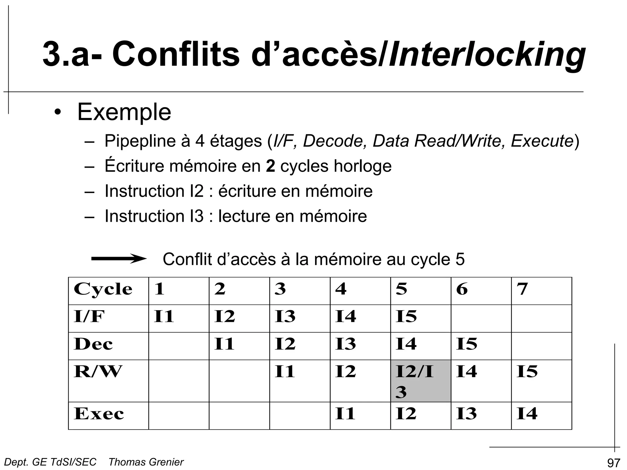 97
• Exemple
– Pipepline à 4 étages (I/F, Decode, Data Read/Write, Execute)
– Écriture mémoire en 2 cycles horloge
– Instruction I2 : écriture en mémoire
– Instruction I3 : lecture en mémoire
Cycle 1 2 3 4 5 6 7
I/F I1 I2 I3 I4 I5
Dec I1 I2 I3 I4 I5
R/W I1 I2 I2/I
3
I4 I5
Exec I1 I2 I3 I4
Conflit d’accès à la mémoire au cycle 5
3.a- Conflits d’accès/Interlocking
Dept. GE TdSI/SEC Thomas Grenier
 
