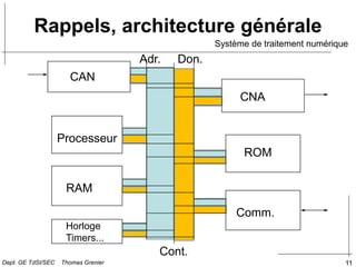 11
Rappels, architecture générale
CAN
Adr. Don.
CNA
Processeur
RAM
ROM
Cont.
Comm.
Horloge
Timers...
Système de traitement numérique
Dept. GE TdSI/SEC Thomas Grenier
 