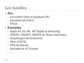 Les familles
 Soc :
 full-custom (Asic et quelques uP)
 standard-cell (VSLI)
 FPGA
 Exemples:
 Apple A4, A5, A6, A7 (Apple et Samsung)
 OMAP3, OMAP4, OMAP5 de Texas Instrument
 SnapDragon de Qualcomm
 Atom d’INTEL
 PXA de Marvell
 Nomadik de ST Ericson
 …
9
 
