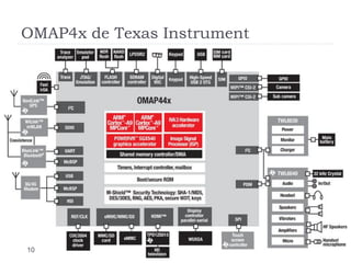 OMAP4x de Texas Instrument
10
 