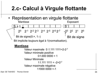 34
2.c- Calcul à Virgule flottante
• Représentation en virgule flottante
20 2-1 2-2 2-3 2-4 2-5 2-6 2-7
Bit de signe(0:+, 1:-)
S 1
Mantisse Exposant
-23 22 21 20
Bit de signe
S’
Bit implicite toujours égal à 1(normalisation).
Mantisse
Valeur maximale 0 1.111 1111=2-2-7
Valeur minimale positive
01.000 0000 = 1
Valeur Minimale
11.111 1111 = -2+2-7
Valeur maximale négative
11000 0000 =-1
Dept. GE TdSI/SEC Thomas Grenier
 