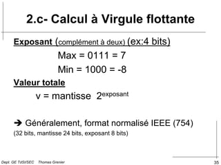 35
2.c- Calcul à Virgule flottante
Exposant (complément à deux) (ex:4 bits)
Max = 0111 = 7
Min = 1000 = -8
Valeur totale
v = mantisse 2exposant
 Généralement, format normalisé IEEE (754)
(32 bits, mantisse 24 bits, exposant 8 bits)
Dept. GE TdSI/SEC Thomas Grenier
 