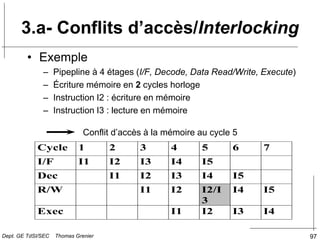 97
• Exemple
– Pipepline à 4 étages (I/F, Decode, Data Read/Write, Execute)
– Écriture mémoire en 2 cycles horloge
– Instruction I2 : écriture en mémoire
– Instruction I3 : lecture en mémoire
Cycle 1 2 3 4 5 6 7
I/F I1 I2 I3 I4 I5
Dec I1 I2 I3 I4 I5
R/W I1 I2 I2/I
3
I4 I5
Exec I1 I2 I3 I4
Conflit d’accès à la mémoire au cycle 5
3.a- Conflits d’accès/Interlocking
Dept. GE TdSI/SEC Thomas Grenier
 