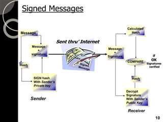 Digital signature | POT