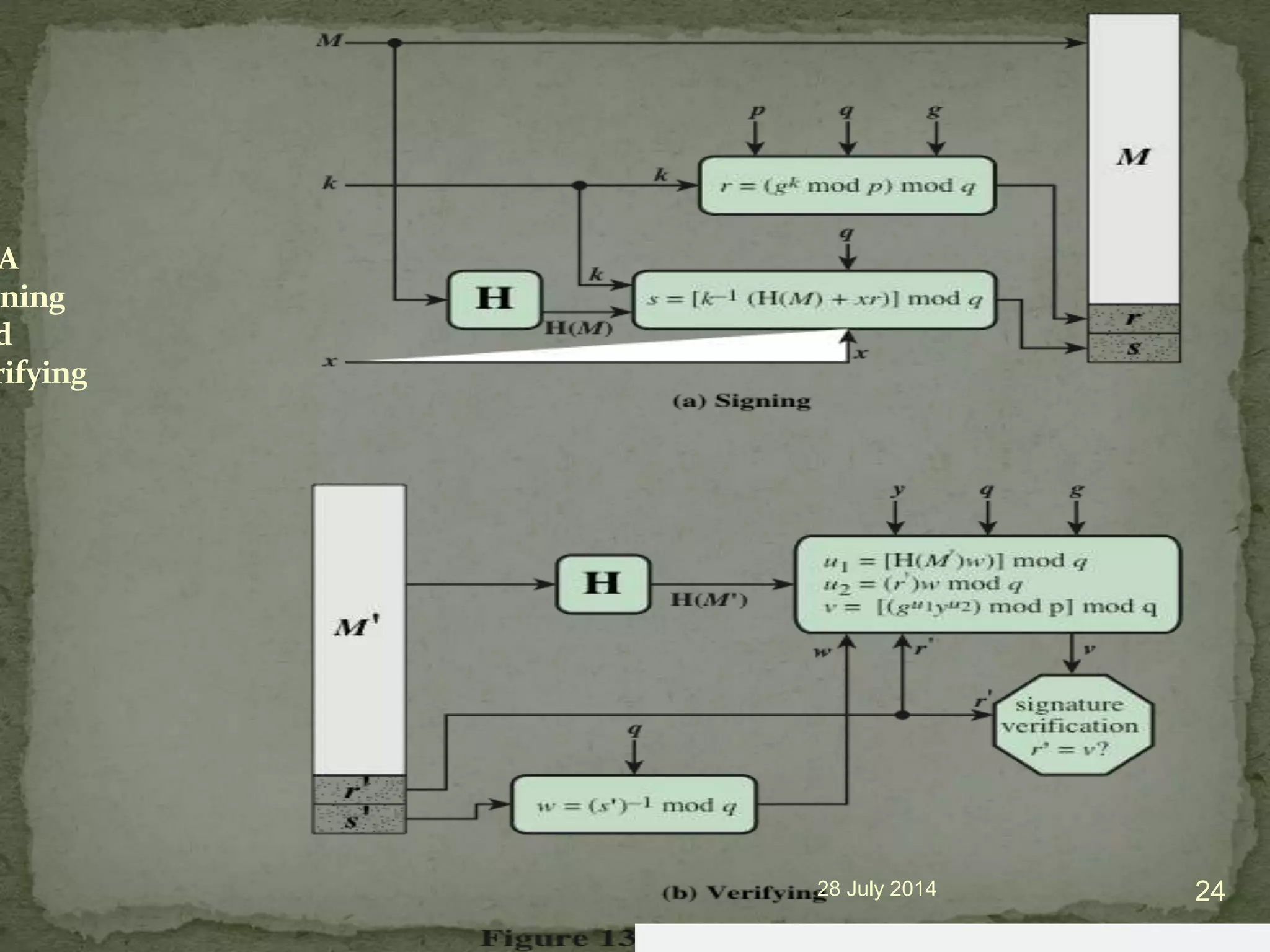 A
gning
d
rifying
28 July 2014 24
 