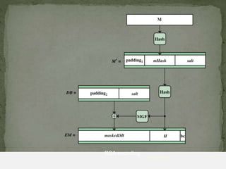 28 July 2014 31
RSA encoding
 