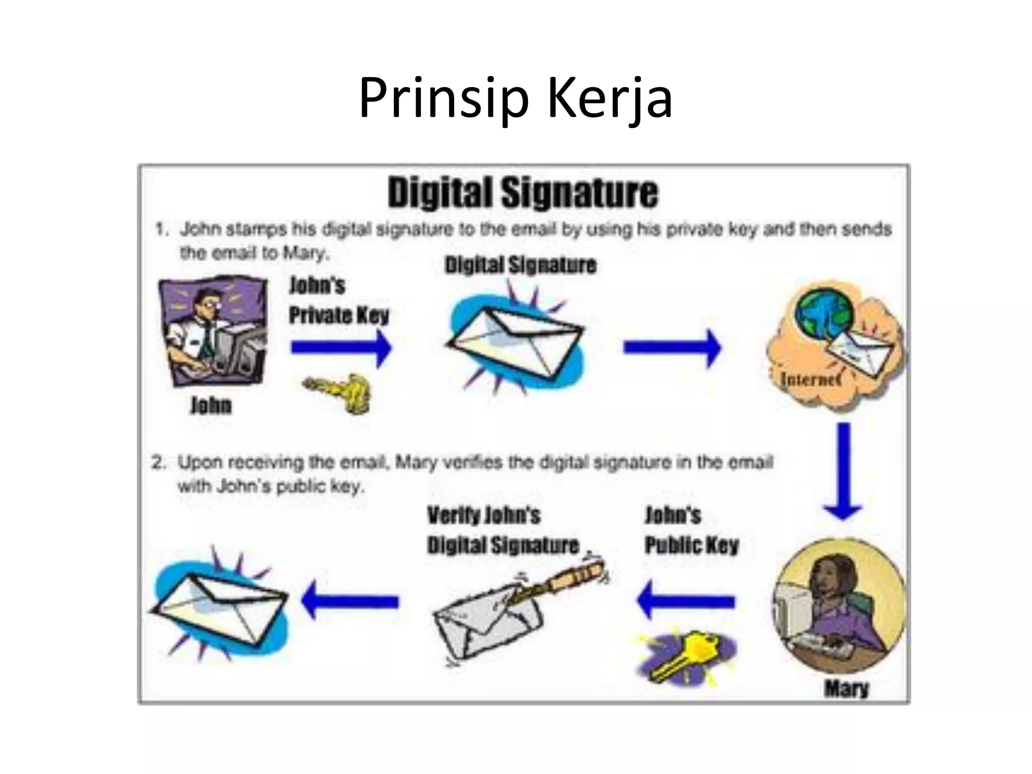 Prinsip Kerja  