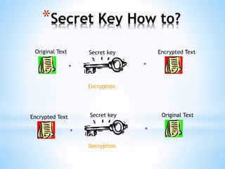 *Secret Key How to?
Encrypted TextOriginal Text
+
Secret key
=
Encrypted Text Original TextSecret key
+ =
Encryption
Decryption
 