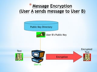 *Message Encryption
(User A sends message to User B)
Public Key Directory
Text
User A
User B’s Public Key
Encryption
Encrypted
Text
 