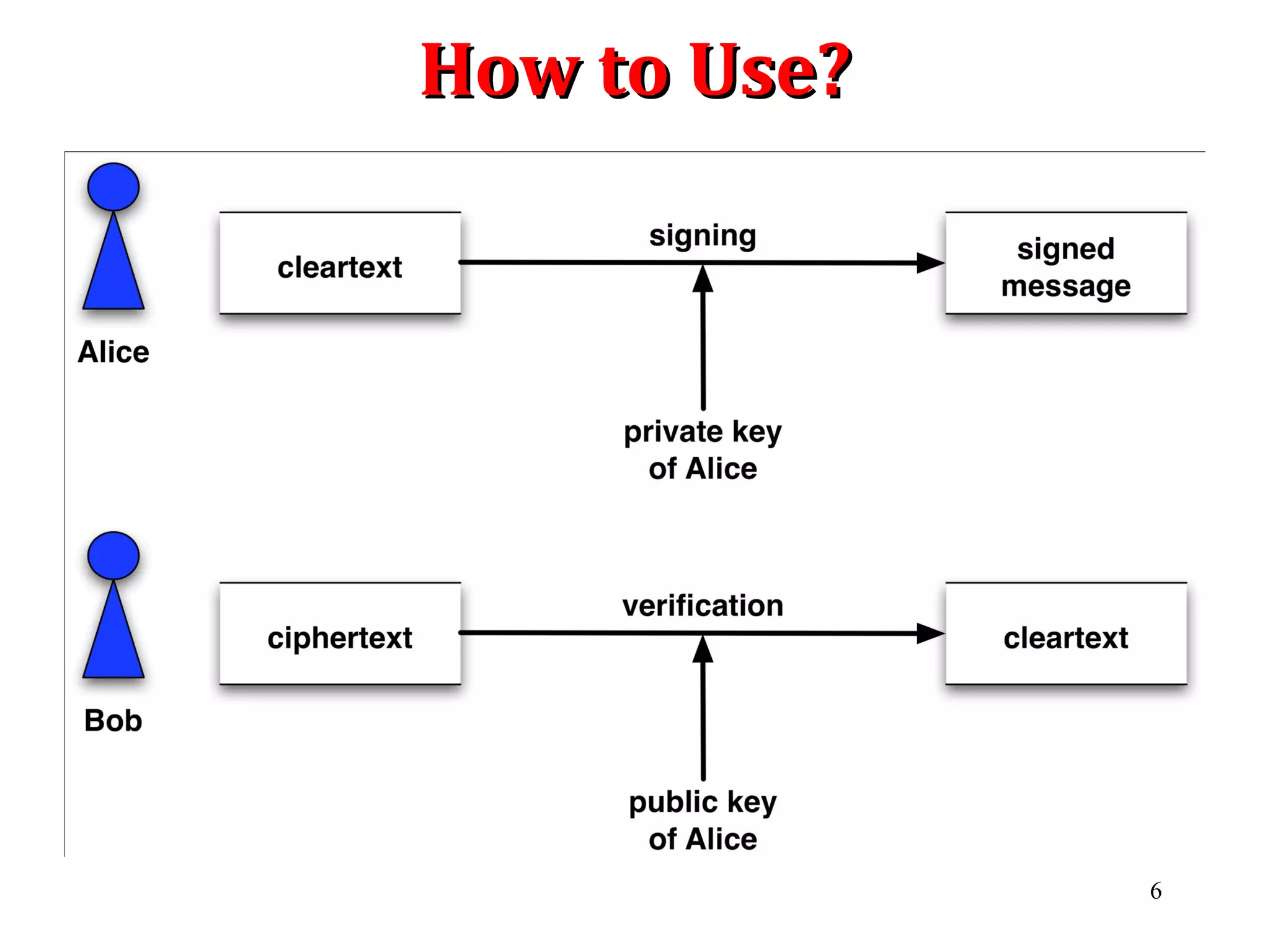 6
How to Use?How to Use?
 