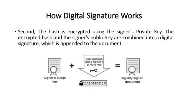 digital signature signature works