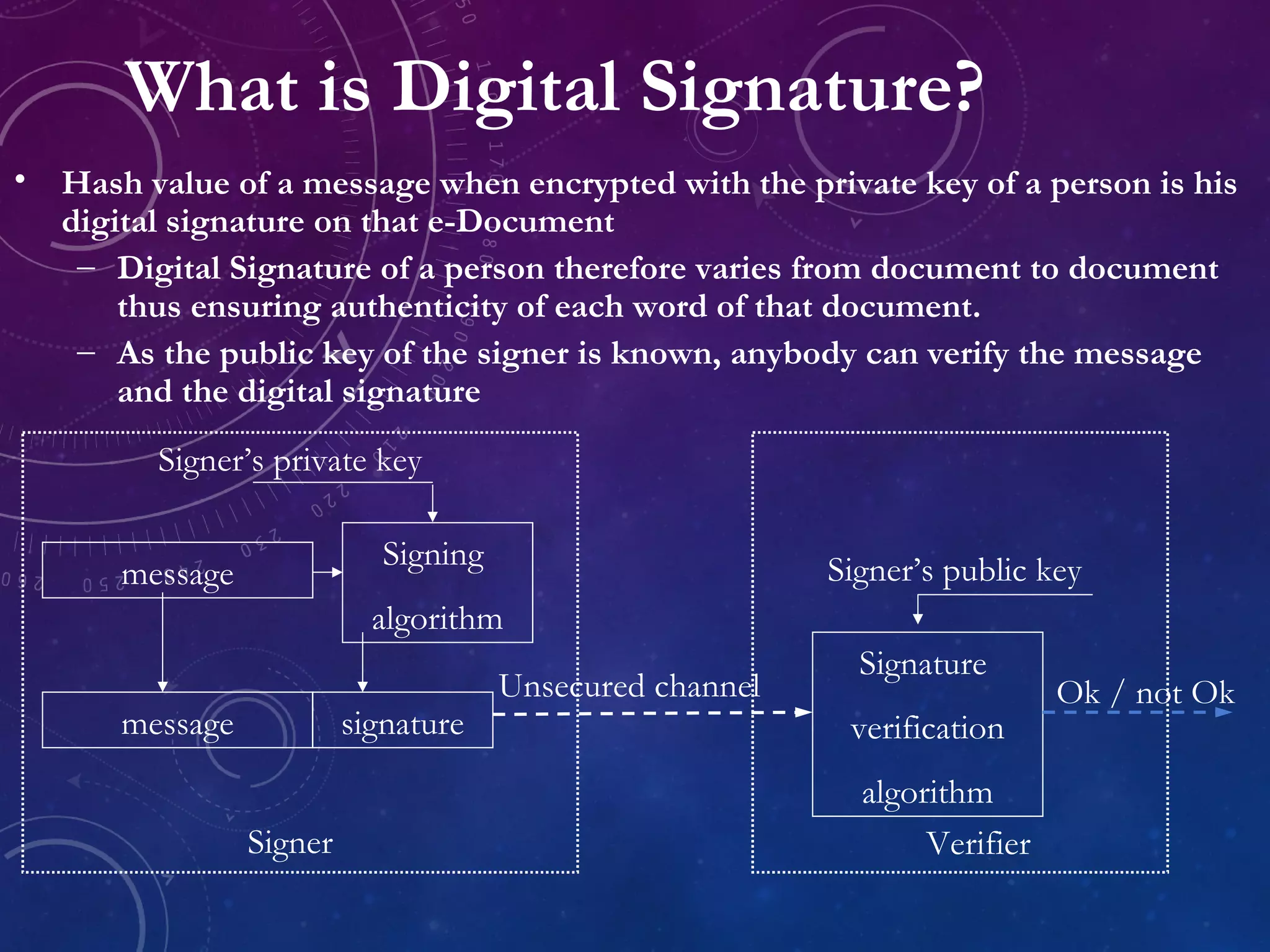 What is Digital Signature?
• Hash value of a message when encrypted with the private key of a person is his
digital signature on that e-Document
– Digital Signature of a person therefore varies from document to document
thus ensuring authenticity of each word of that document.
– As the public key of the signer is known, anybody can verify the message
and the digital signature
message
Signing
algorithm
message signature
Signer’s private key
Unsecured channel
Signer
Signature
verification
algorithm
Signer’s public key
Verifier
Ok / not Ok
 