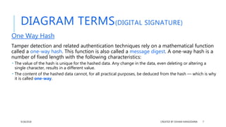 Digital signature(Cryptography) | PPTX