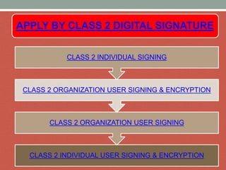 Digital signature certificate provider in delhi