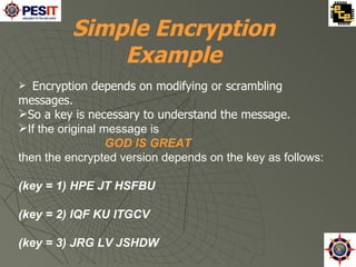 Introduction to Digital signatures | PPT