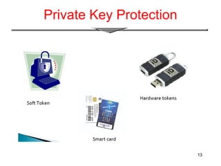 13
Private Key Protection
 