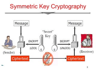 Digital Signature | PPT