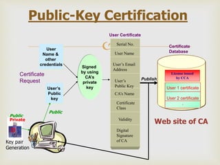 Digital signature & PKI Infrastructure | PPTX
