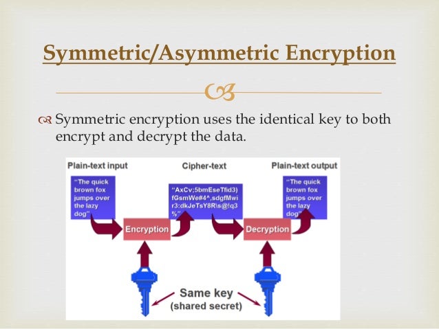 Digital signature & PKI Infrastructure