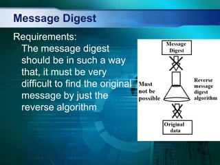 Digital signatures | PPT