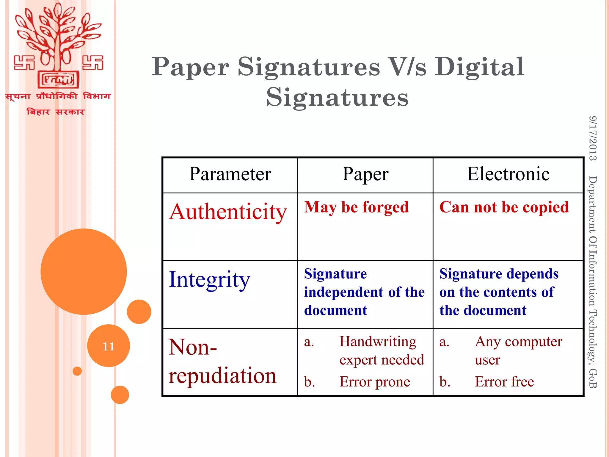 Paper Signatures V/s Digital
Signatures
Parameter Paper Electronic
Authenticity May be forged Can not be copied
Integrity Signature
independent of the
document
Signature depends
on the contents of
the document
Non-
repudiation
a. Handwriting
expert needed
b. Error prone
a. Any computer
user
b. Error free
9/17/2013DepartmentOfInformationTechnology,GoB
11
 
