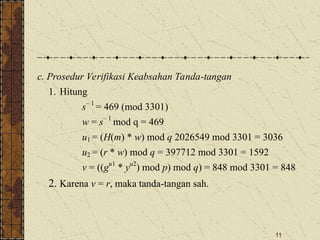 11
c. Prosedur Verifikasi Keabsahan Tanda-tangan
1. Hitung
s– 1
= 469 (mod 3301)
w = s– 1
mod q = 469
u1 = (H(m) * w) mod q 2026549 mod 3301 = 3036
u2 = (r * w) mod q = 397712 mod 3301 = 1592
v = ((gu1
* yu2
) mod p) mod q) = 848 mod 3301 = 848
2. Karena v = r, maka tanda-tangan sah.
 