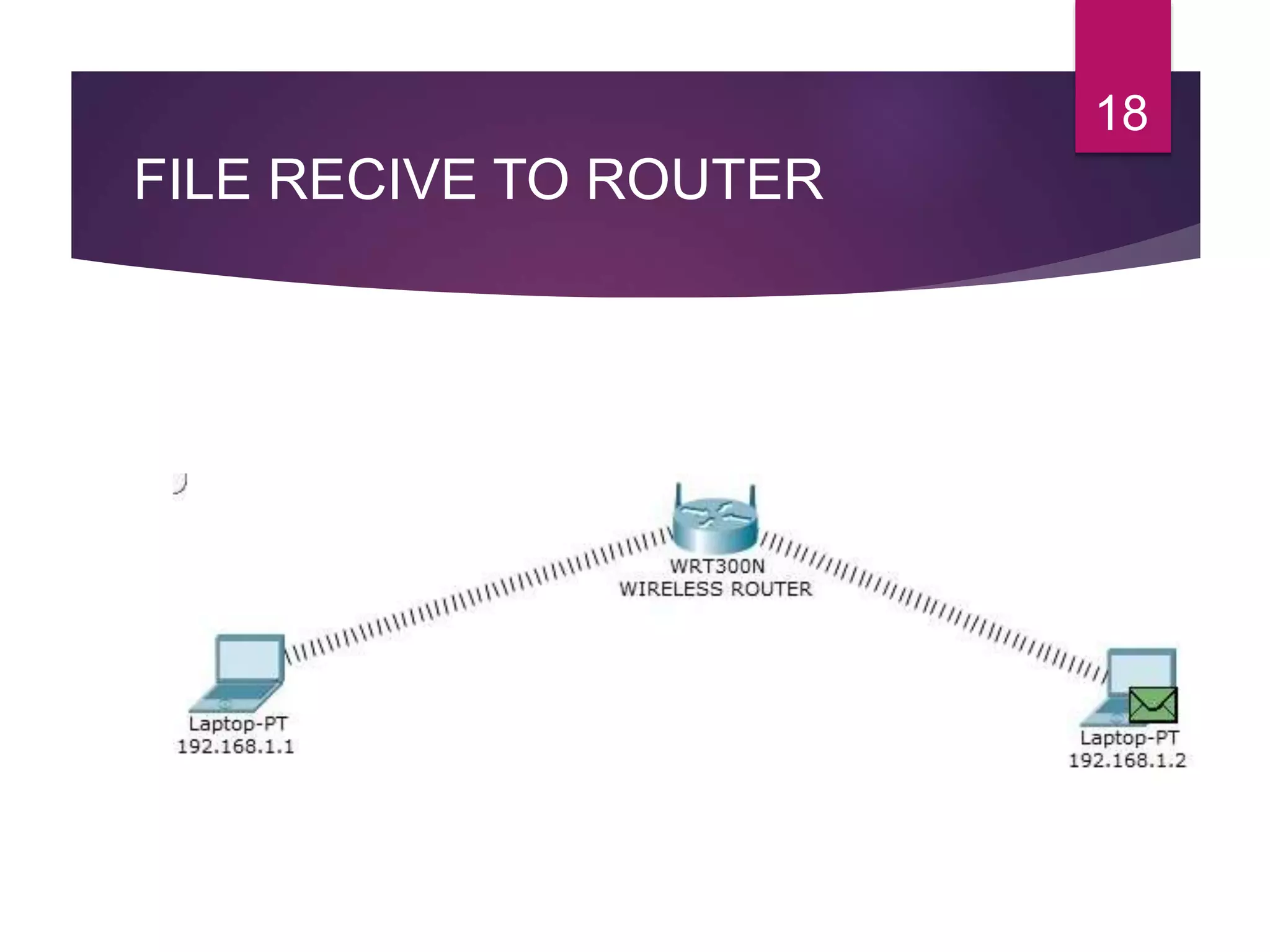 Digital signature using AES and md5 alorithm | PPT