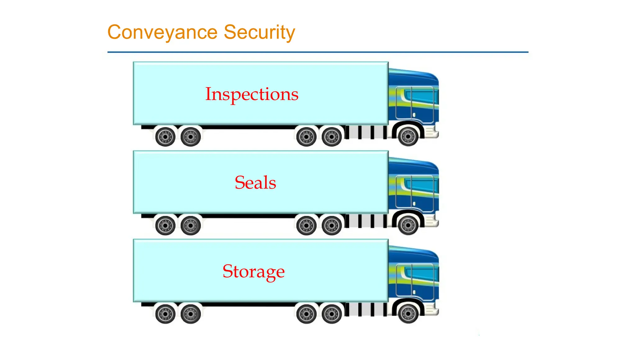 Conveyance Security
Inspections
Seals
Storage
 