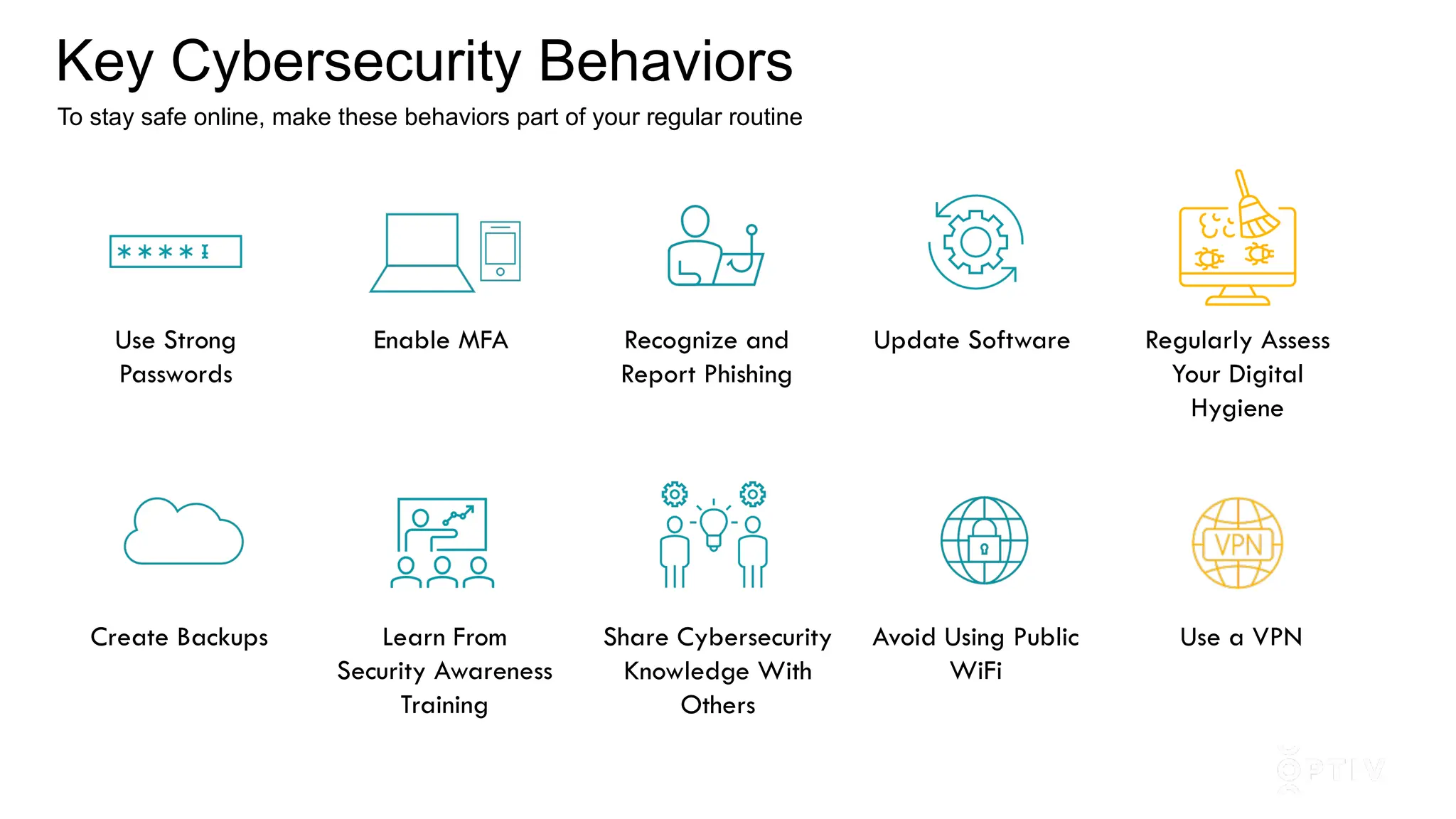Proprietary and CONFIDENTIAL. Do Not Distribute. © 2023 Optiv Security Inc. All Rights Reserved.
To stay safe online, make these behaviors part of your regular routine
Key Cybersecurity Behaviors
Use Strong
Passwords
Create Backups
Enable MFA
Learn From
Security Awareness
Training
Recognize and
Report Phishing
Share Cybersecurity
Knowledge With
Others
Update Software
Avoid Using Public
WiFi
Regularly Assess
Your Digital
Hygiene
Use a VPN
 