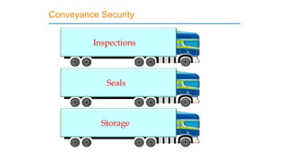 Conveyance Security
Inspections
Seals
Storage
 