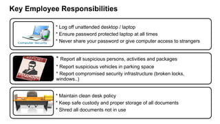 * Log off unattended desktop / laptop
* Ensure password protected laptop at all times
* Never share your password or give computer access to strangers
* Report all suspicious persons, activities and packages
* Report suspicious vehicles in parking space
* Report compromised security infrastructure (broken locks,
windows..)
* Maintain clean desk policy
* Keep safe custody and proper storage of all documents
* Shred all documents not in use
Key Employee Responsibilities
 