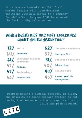It is now estimated that 20% of all
market leaders will lose dominant
positions within a sector to a company
founded after the year 2000 because of
the lack in digital advances.
Despite having a digital strategy in place,
the majority of these sectors profess to not
having the resource in their organisation to
drive the plan forward.
Which industries are most concerned
about digital disruption?
72%
53%
61%
57%
57%
64%
52%
43%
51%
50%
47%
52%
Media
Consumer Finance
Services
Technology
Consumer Products
Education
Health Care
Telecom
Retail
Insurance
Non-profit
Business Services
Asset wealth
management
12
 