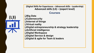 Digital skills & learning pathway SOCITM -17Sep19 | PPTX
