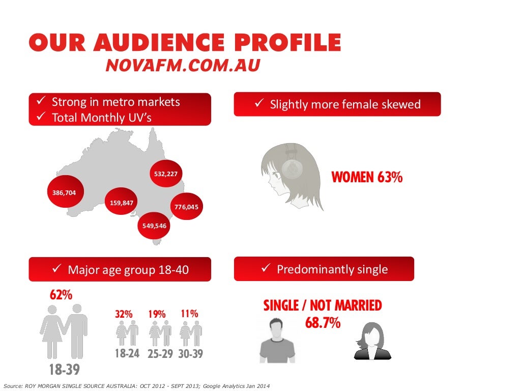 Dmg business plan picture