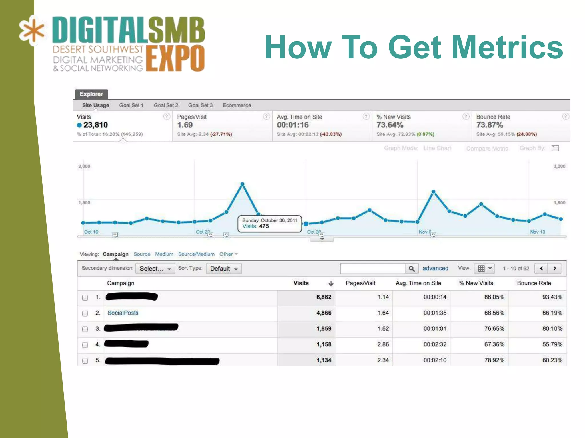 How To Get Metrics
 