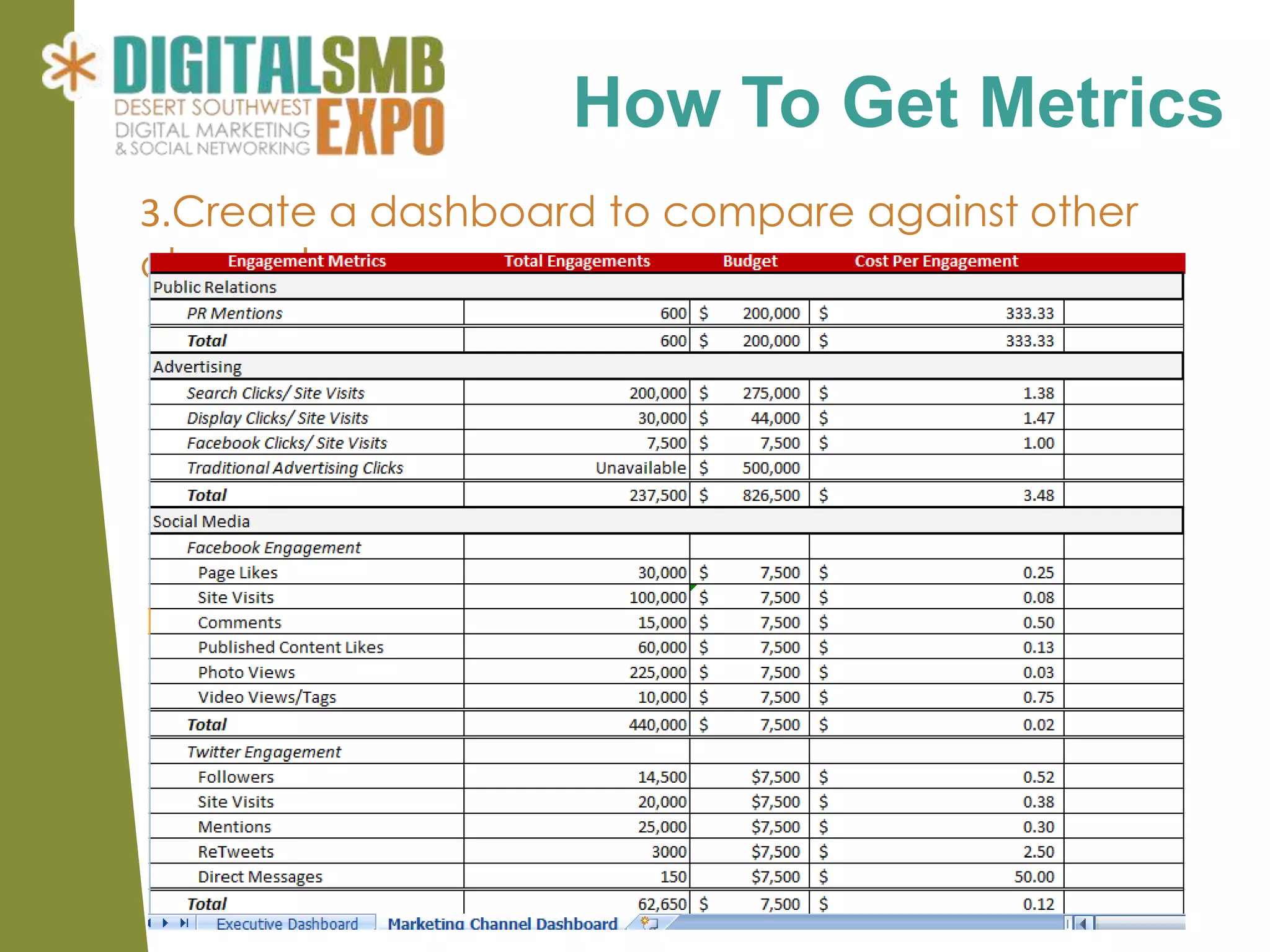 How To Get Metrics
3.Create a dashboard to compare against other
channels
 