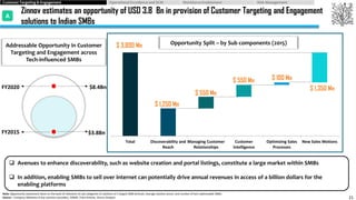 Zinnov estimates an opportunity of USD 3.8 Bn in provision of Customer Targeting and Engagement
solutions to Indian SMBs
2...