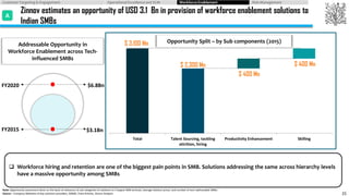 Zinnov estimates an opportunity of USD 3.1 Bn in provision of workforce enablement solutions to
Indian SMBs
25
Total Talen...