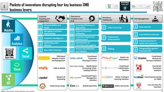 Pockets of innovations disrupting four key business SMB
business levers
6
What solutions
do they need?
IOT
Mobility
Analyt...
