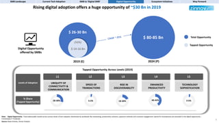 9
…WHICH IS FURTHER BEING UNLOCKED BY ‘CONNECTED VERTICALS’
SMB Landscape Current Tech Adoption SMB to ‘Digital SMB’ Digit...