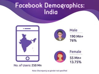  Snapshot Of Digital India - April 2018 