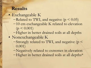 Digital soil mapping