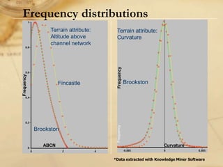 Digital soil mapping