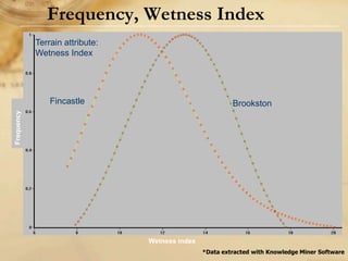 Digital soil mapping