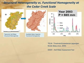 Digital soil mapping