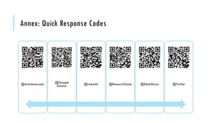 Annex: Quick Response Codes
@Academia.edu @Google
Scholar @LinkedIn @ResearchGate @SlideShare @Twitter
 