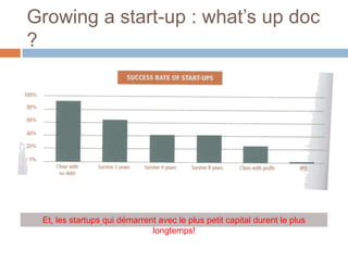 Growing a start-up : what’s up doc
?




 Et, les startups qui démarrent avec le plus petit capital durent le plus
                              longtemps!
 
