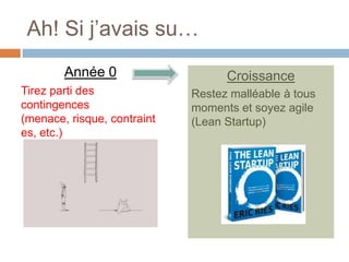 Ah! Si j’avais su…
        Année 0                    Croissance
Tirez parti des              Restez malléable à tous
contingences                 moments et soyez agile
(menace, risque, contraint   (Lean Startup)
es, etc.)
 